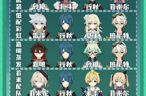原神攻略（探索世界、解谜冒险，助你成为原神大师）