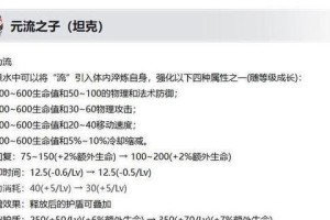 变异英雄出装攻略（掌握变异英雄的装备选择，成就绝世神豪）