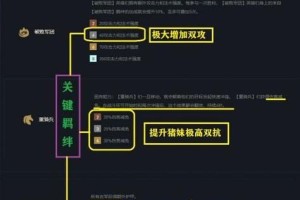 如何优化战坦出装思路攻略（打造无敌战坦，关键装备缺一不可）