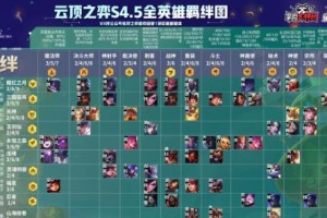 《命运技能大全图鉴攻略》（解锁天赋，掌握命运，助你称霸战场！）