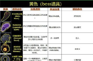《以雨中冒险2全角色出装攻略》（探索最佳装备组合，打造无敌战队）