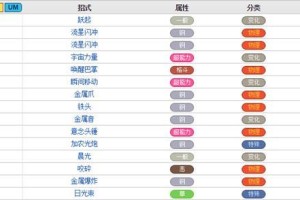 口袋妖怪金攻略（发掘口袋妖怪金中碎石技能的优势与策略）
