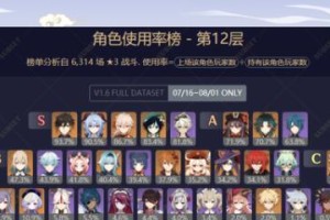 原神深渊11.2层攻略（向着最强者的宝座进发，战胜深渊最终Boss！）