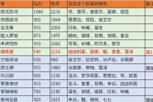 原神洞天礼物攻略（打造令人惊叹的洞天空间，成就独特礼物）