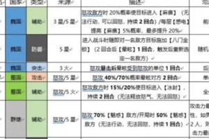 三国志9技能发展攻略（掌握技能培养之道，成为三国最强者）