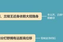 阿轲打野技巧教程及出装攻略（全面解析阿轲的打野技巧，助你称霸战场！）