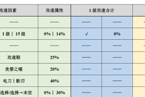 孙悟空抓人技能加点攻略（揭秘孙悟空技能加点的独门秘籍）