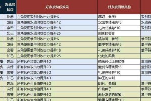 《猎魂觉醒技能用法攻略》（掌握技能，成为无敌猎人）
