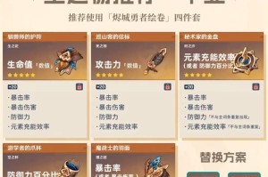 原神新手攻略（选择合适装备，助力冒险之路）