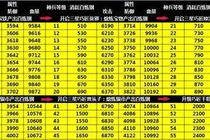 攻城掠地的终极攻略——征服世界的策略宝典（解密攻城掠地游戏中最有效的战略和技巧，让你称霸世界）