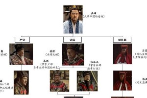 职场权谋技能攻略（助你在职场中游刃有余，获得成功的秘诀）