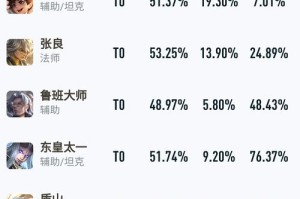 虚空变异出装攻略（以虚空为主题的变异出装攻略及关键技巧）