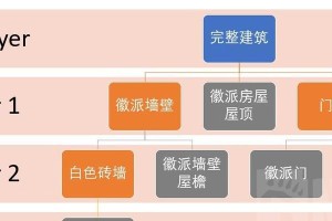 《原神建造家园攻略大全》（从零开始，打造独一无二的梦幻家园！）