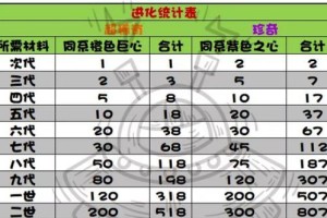 《提灯与地下城》装备刷法大全（快速获取极品装备，让你在地下城中独领风骚）