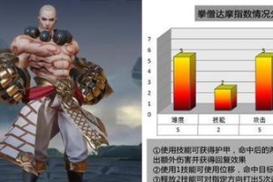 王者荣耀达摩出装攻略（带你了解达摩的最佳装备选择，让你在战场上无敌！）