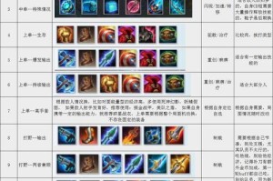 国服铁拳出装攻略——击溃敌人的最佳选择（探索国服铁拳的最新出装策略，带你登顶胜利！）