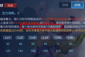 王者荣耀2023阿古朵攻略汇总（成为王者之路，从掌握阿古朵开始）