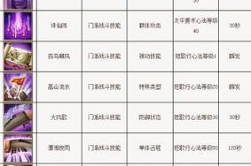 《天龙八部荣耀技能对比攻略》（探究天龙八部荣耀中各技能的优劣，为你量身定制最佳配置方案！）