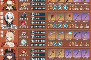 原神平民攻略（走进纯正的璃月之城，揭开新征程的序幕！）