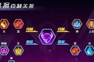 《狼王出装与天赋加点攻略》（掌握狼王的优势，打造无敌战力！）