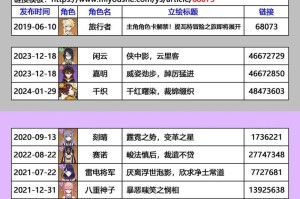 原神新手攻略（掌握关键技巧，快速解锁强力角色！）