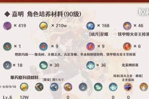 出装攻略全解析（精准评估装备需求，提升游戏实力的秘密武器！）