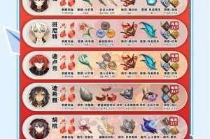 成就攻略原神合集