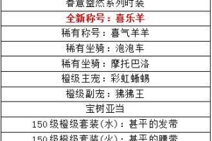 热血海贼王转盘攻略（了解转盘规则、把握技巧，成为转盘大赢家！）