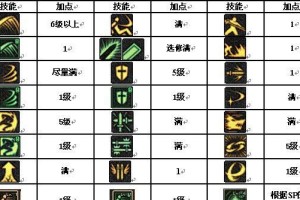 《剑魂专职技能升级加点攻略》（掌握剑魂技能升级的关键点，打造强大的角色）