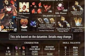 《原神》妮露突破材料一览（妮露如何突破？妮露突破材料全解析！）