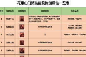 暴风雨下的技能攻略（突破困局，如何优化技能表现）