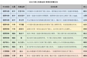 王者荣耀中单英雄出装攻略（如何选择适合中单英雄的出装搭配，提升战斗效果）