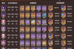 原神武器玩法攻略（探索神秘大陆，打造最强装备！）