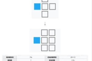 S11牛魔王出装攻略——跳出困境，成为不可战胜的恶魔！