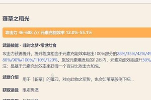 《征服原神世界，攀登香菱境界》（发现自身潜力，掌握香菱绝技）