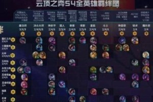 S5腕豪出装攻略（云顶之弈最强腕豪出装分享，让你轻松上分）