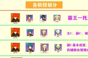 原神实力攻略（解锁原神实力潜能，成为终极冒险者）