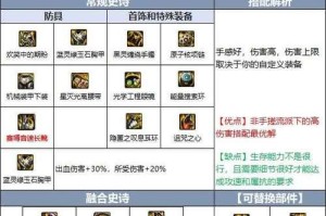 DNF光枪装技能加点攻略（光枪装技能加点攻略详解及实用技巧，让你在DNF中成为输出王者！）