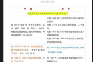 重返帝国传说技能加点攻略（打造个性化技能树，提升实力，征服游戏世界）