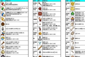 《探索新谷露物语攻略，成为最强冒险者》（解锁全新冒险之门，抢先攻略最新版本）