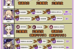 原神攻略（探索原神世界，打造无敌阵容）