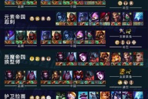 《LOL》云顶之弈剑姬装备搭配指南（最佳装备搭配推荐，让你轻松称霸云顶之弈）